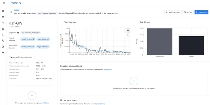 AI Monitoring Detects Data Drift