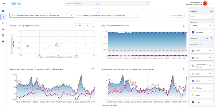 mona intelligent ai monitoring