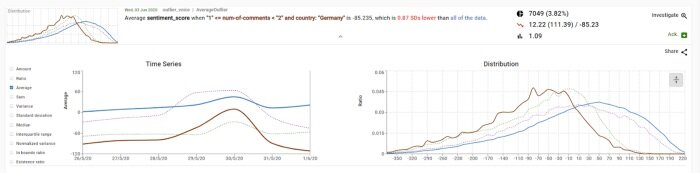 model underperformance mona