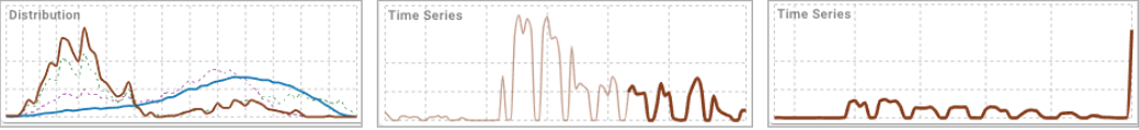 anomaly-examples-ai-monitoring