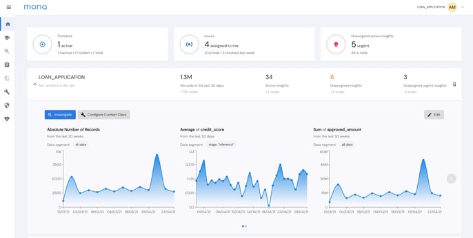 Mona Dashboard AI Monitoring