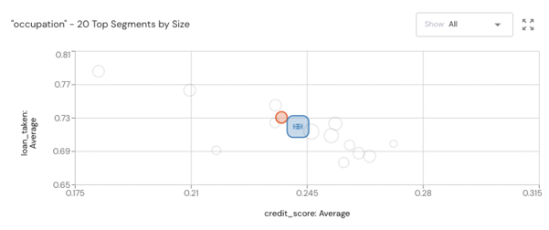 credit score occupation