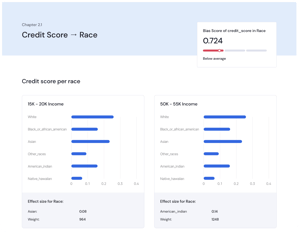 credit score report mona