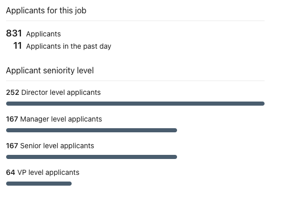 job applications