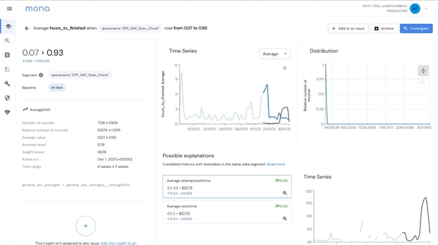 mona telus intelligent automations monitoring