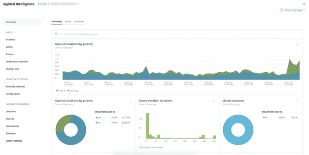 new relic mona dashboard