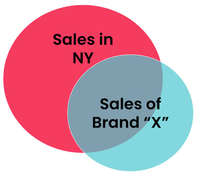 sales diagram