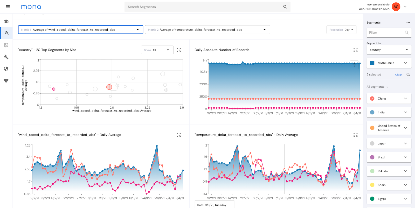 mona intelligent ai monitoring