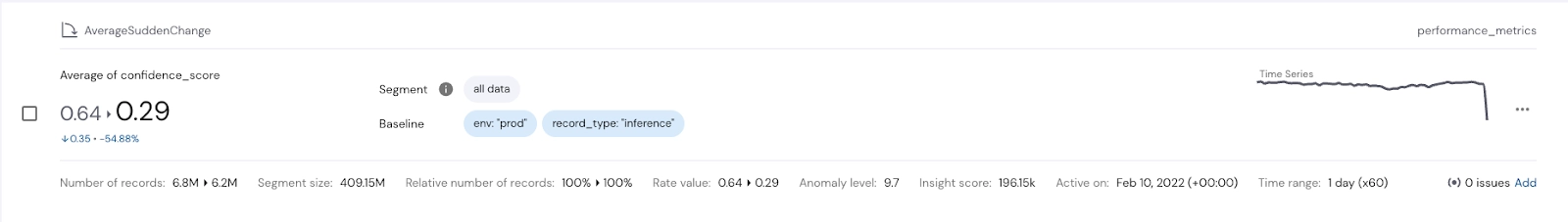 ML Anomaly Detection