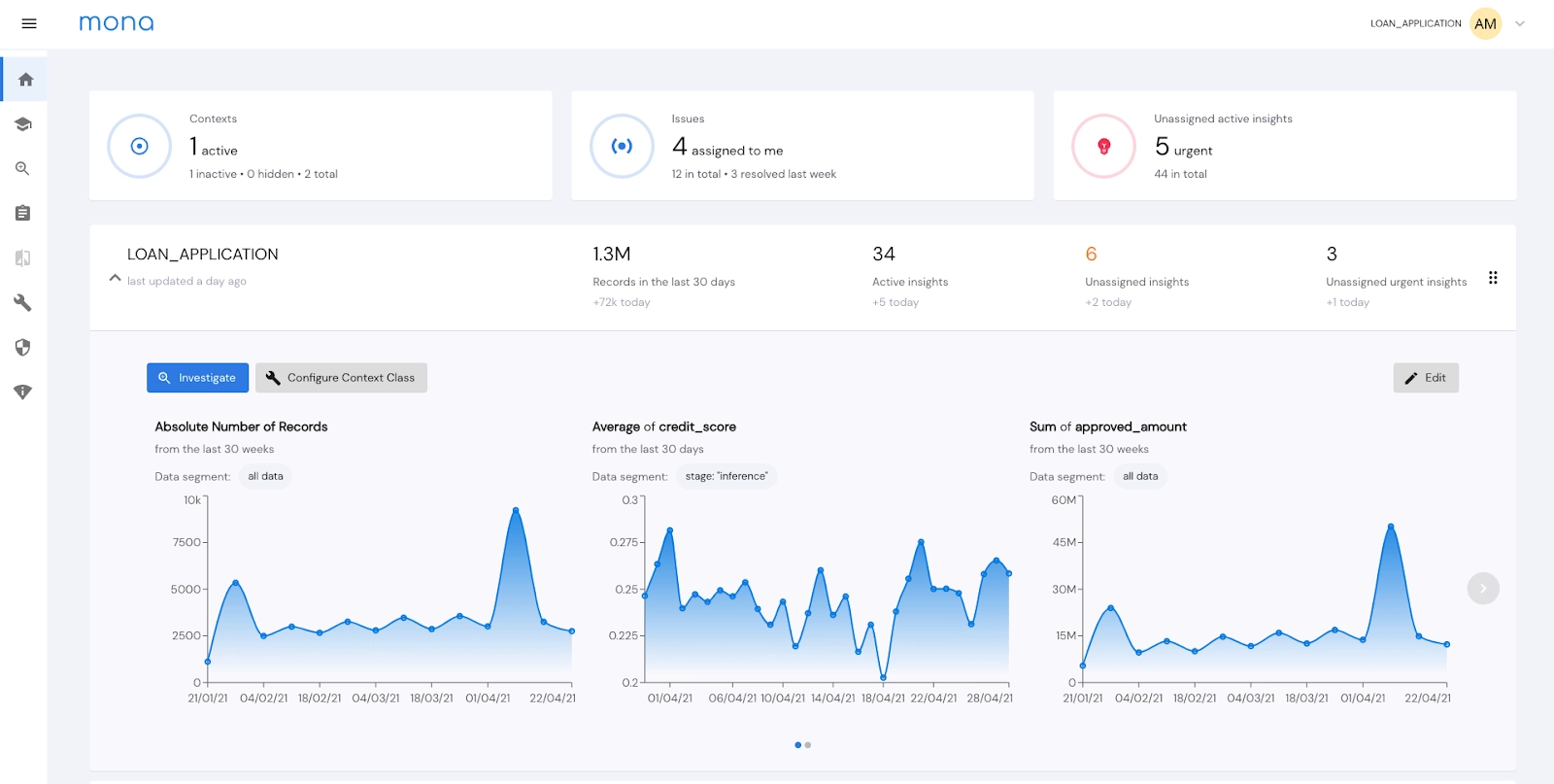 Mona Dashboard AI Monitoring