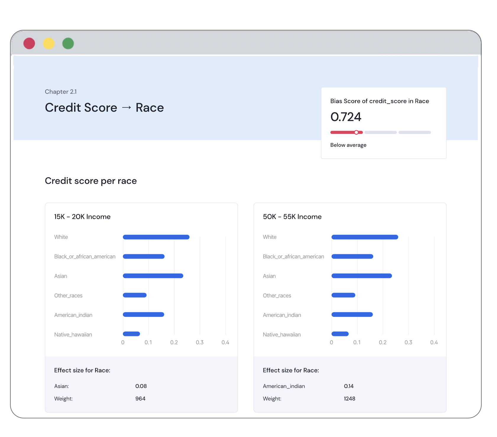 credit score report fairness