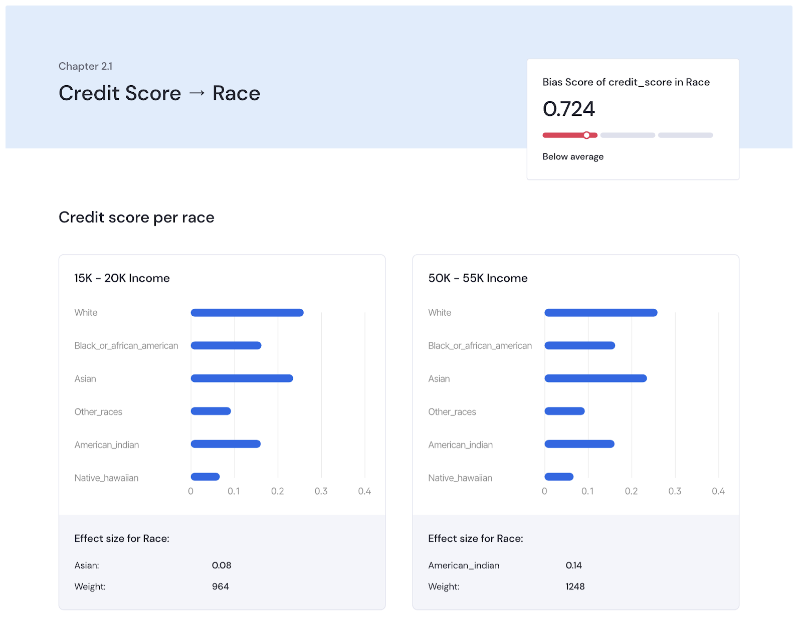 credit score report mona