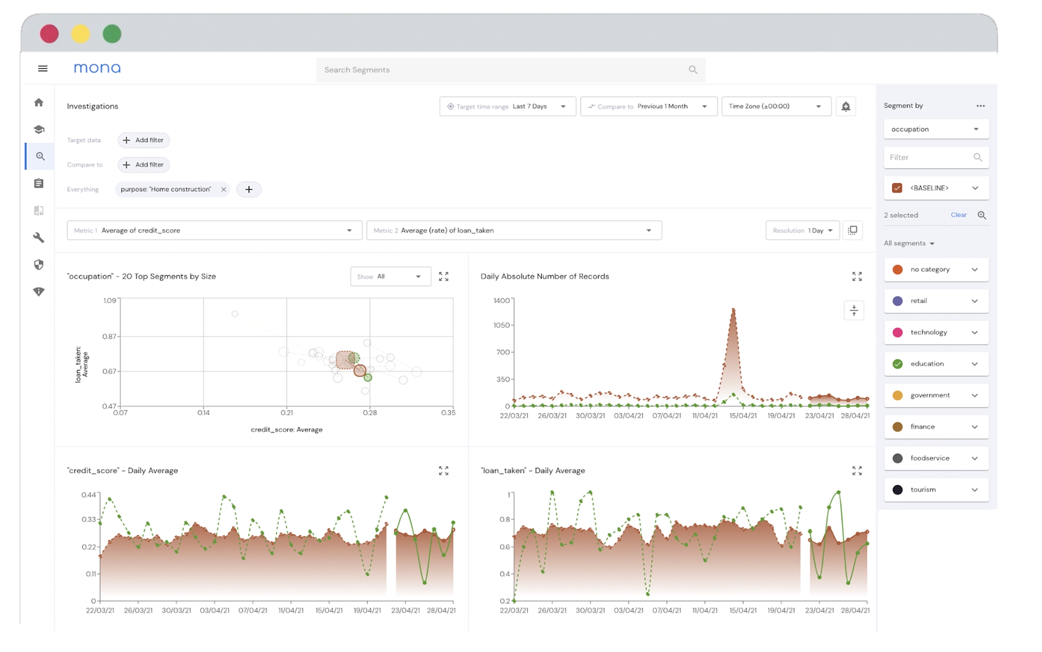 Mona now offering AI monitoring free trial