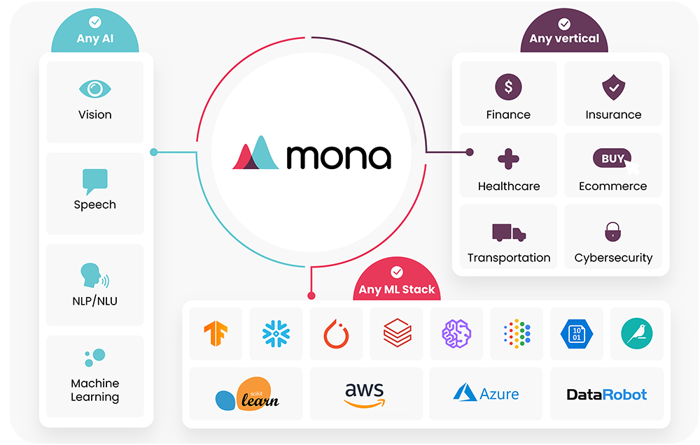 mona monitoring flexibility