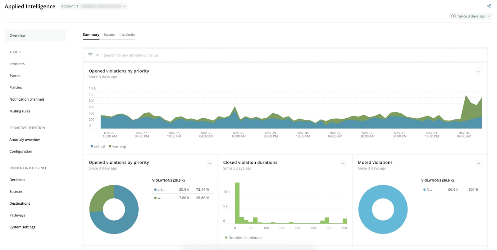 Advance your AI monitoring capabilities with Mona and New Relic